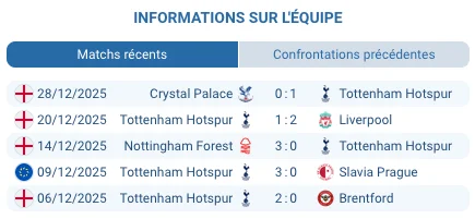 Match Brentford – Tottenham en Premier League, duel offensif pour l’Europe