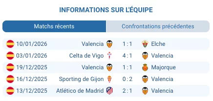 Joueurs de Burgos lors d'un entraînement avant le match