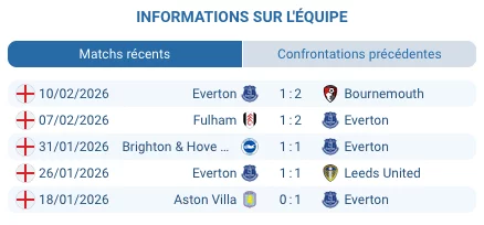Everton vs Manchester United