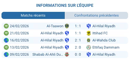 Darwin Núñez Al-Hilal attaquant Saudi Pro League 2025-26