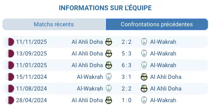 Pronostic Al Wakrah - Al Ahli