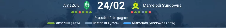Mamelodi Sundowns Iqraam Rayners meilleur buteur PSL 2025-26
