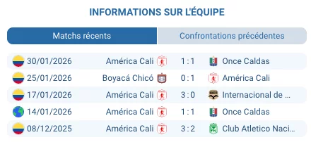 Pronostic Atlético Nacional - América de Cali