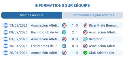 Pronostic Barcelona SC - Argentinos Juniors