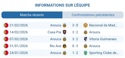 Estádio do Dragão Porto forteresse Primeira Liga saison 2025-26