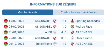 Pronostic Salitas FC – AS SONABEL