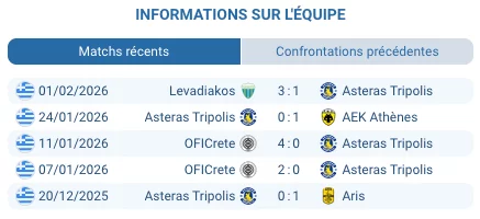 Pronostic Asteras Tripolis - Olympiakos Piraeus
