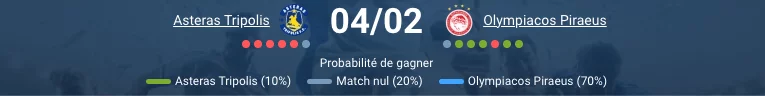 Pronostic Asteras Tripolis - Olympiakos Piraeus