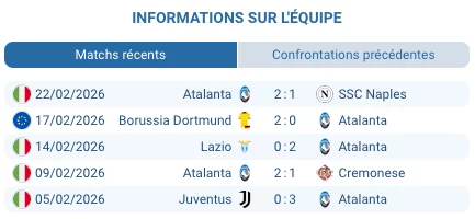 Serhou Guirassy Borussia Dortmund buteur Champions League barrage 2026