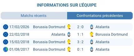 Serhou Guirassy Borussia Dortmund buteur Champions League barrage 2026