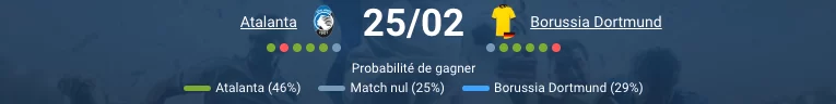 Serhou Guirassy Borussia Dortmund buteur Champions League barrage 2026
