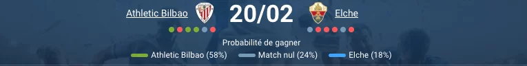 Athletic Bilbao vs Elche Liga 20/02/2026 - Pronostic