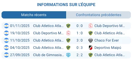 Pronostic Atlanta - Quilmes: Bohemios pour rebondir