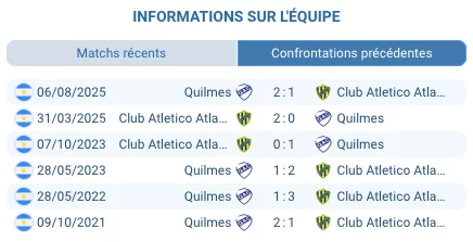 Pronostic Atlanta - Quilmes: Bohemios pour rebondir