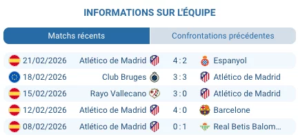 Christos Tzolis Club Bruges buteur UCL match aller 3-3 février 2026