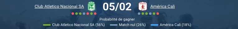 Atlético Nacional contre América de Cali Categoria Primera A 5 février Colombie