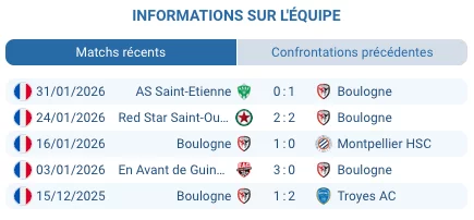 Stade de la Libération Boulogne domicile forteresse Rodez Ligue 2 supporters