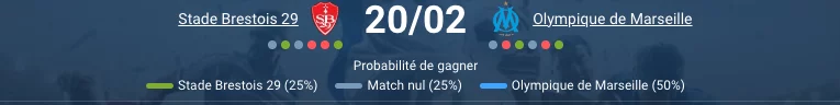 Brest vs Marseille Ligue 1 20/02/2026 - Pronostic