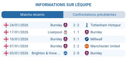Pronostic Sunderland - Burnley