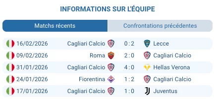  Pronostic Cagliari - Lazio