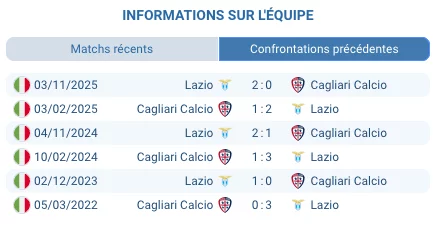  Pronostic Cagliari - Lazio