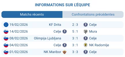 KF Drita Gjilan Kosovo Conference League barrage février 2026