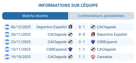 Pronostic Tigre - Claypole
