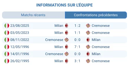 Pronostic Cremonese – AC Milan