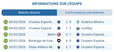 Logo Cruzeiro Esporte Clube Raposa lanterne rouge zero point Brasileirão