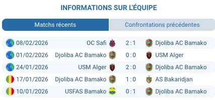 Pronostic Djoliba AC - San-Pédro