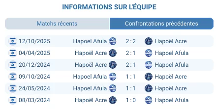 Pronostic Hapoel Acre - Hapoel Afula: nul probable en Liga Leumit