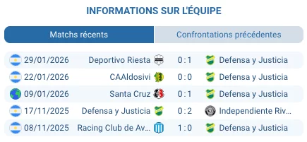 Pronostic Justicia - Estudiantes