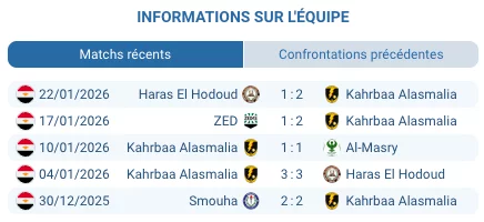 Kahraba Ismailia contre Zamalek Egyptian Premier League 4 février 2026 Égypte