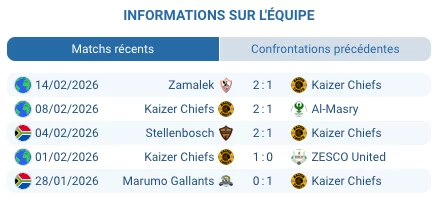 Pronostic Siwelele - Kaizer Chiefs (18/02, 17h30). PSL, 11ème vs 3ème, historique 13-4 Chiefs, cotes 1xBet et stats défensives.