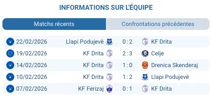 KF Drita Gjilan Kosovo Conference League barrage février 2026