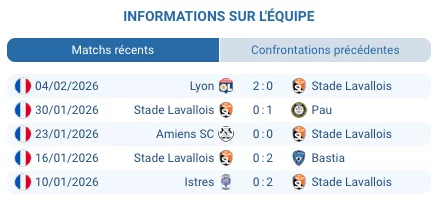 Le Mans contre Laval Ligue 2 7 février 2026 derby régional France