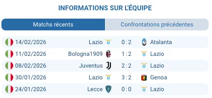  Pronostic Cagliari - Lazio