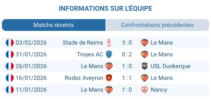 Le Mans contre Laval Ligue 2 7 février 2026 derby régional France