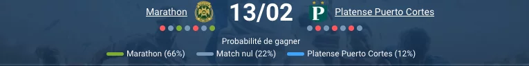 Pronostic Marathon – Platense
