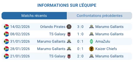 Lucas Moripe Stadium Pretoria Marumo Gallants PSL Premiership 2025-26