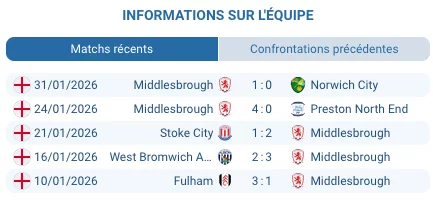 Pronostic Sheffield United - Middlesbrough