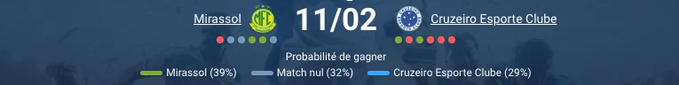 Logo Mirassol Futebol Clube Leão invaincu Brasileirão Serie A 2026
