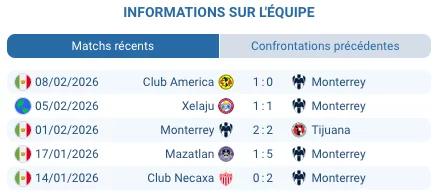 Pronostic Monterrey - Xelajú: cotes CONCACAF Champions Cup