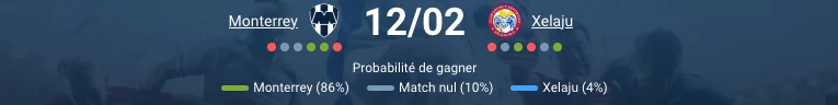 Pronostic Monterrey - Xelajú: cotes CONCACAF Champions Cup