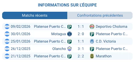 Estadio Olímpico Metropolitano San Pedro Sula plus grand stade Honduras capacité trente-sept mille