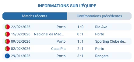 Estádio do Dragão Porto forteresse Primeira Liga saison 2025-26