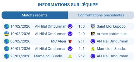 Al-Hilal vs Al-Merreikh: derby soudanais au Rwanda