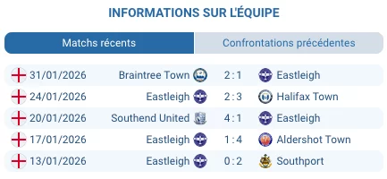 Silverlake Stadium Eastleigh domicile Wealdstone National League match février 2026