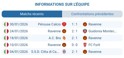 Logo Ternana Calcio Rossoverdi domicile Stadio Liberati Serie C Girone B