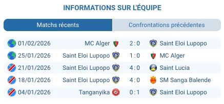 Mamelodi Sundowns victoire 3-1 Saint Eloi Lupopo match aller CAF novembre